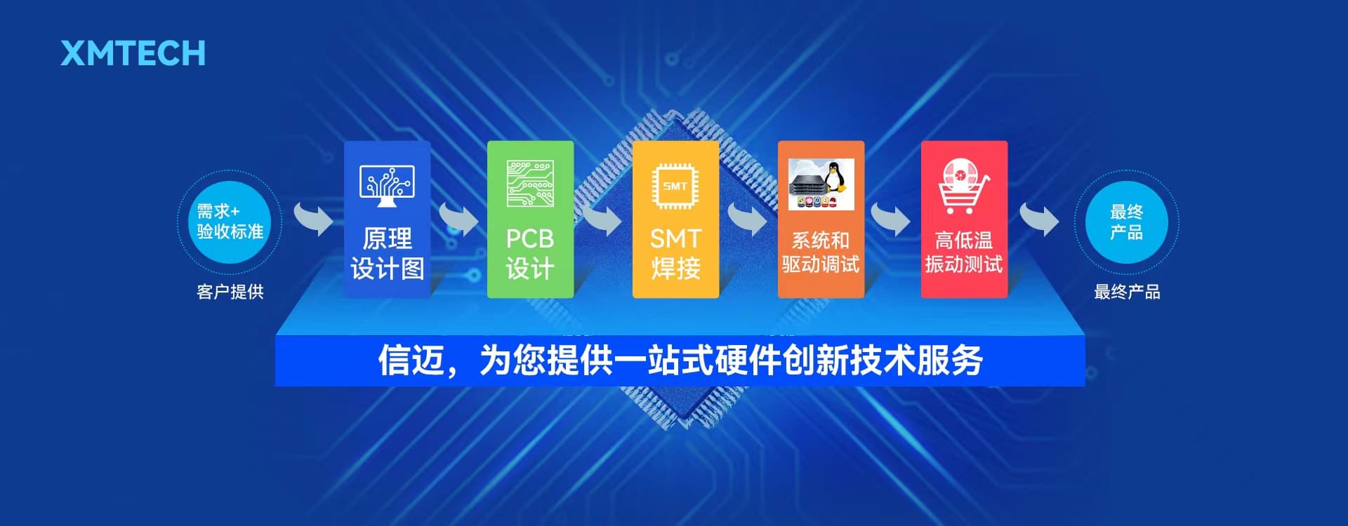 Custom Embedded Solution view 2