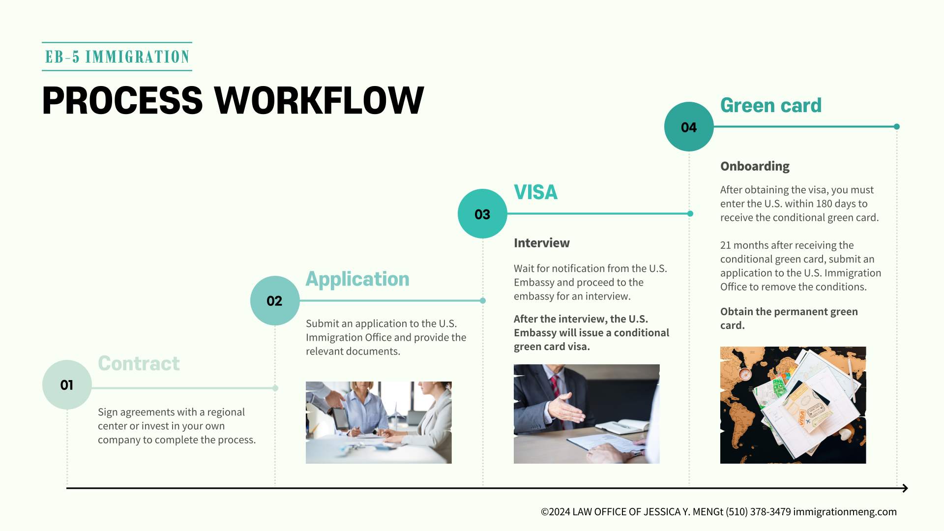 jessica meng eb-5 process workflow flyer